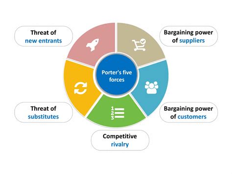 competitive rivalry example|competitive rivalry porter's 5 forces.